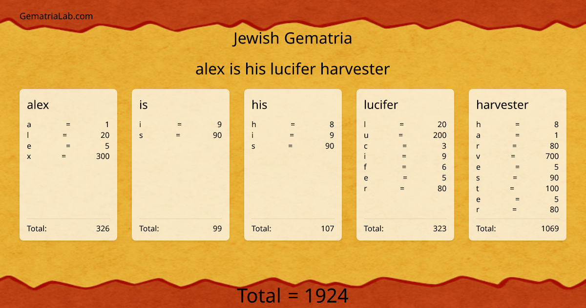 alex is his lucifer harvester in jewish Gematria